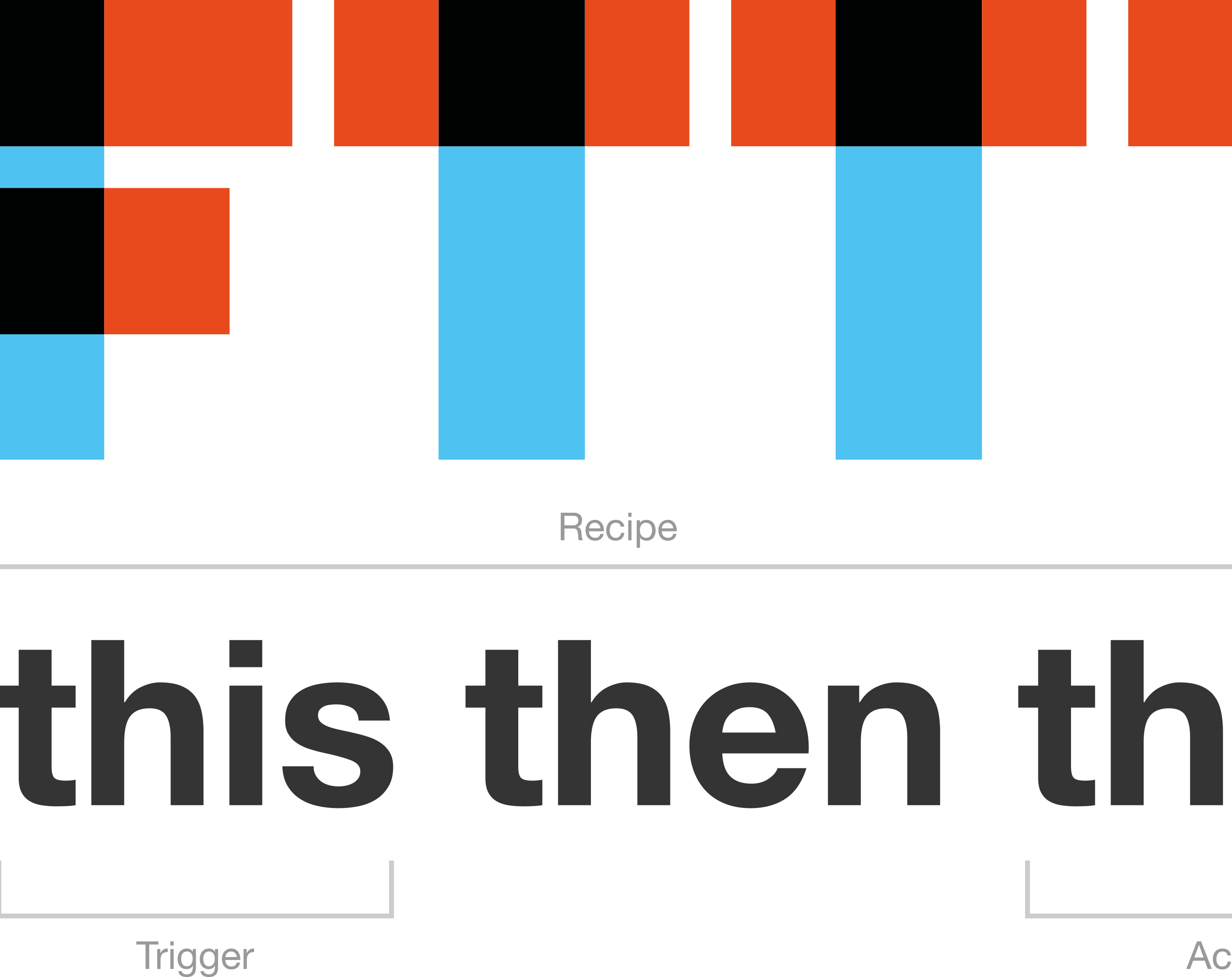 If This Then That, IFTTT