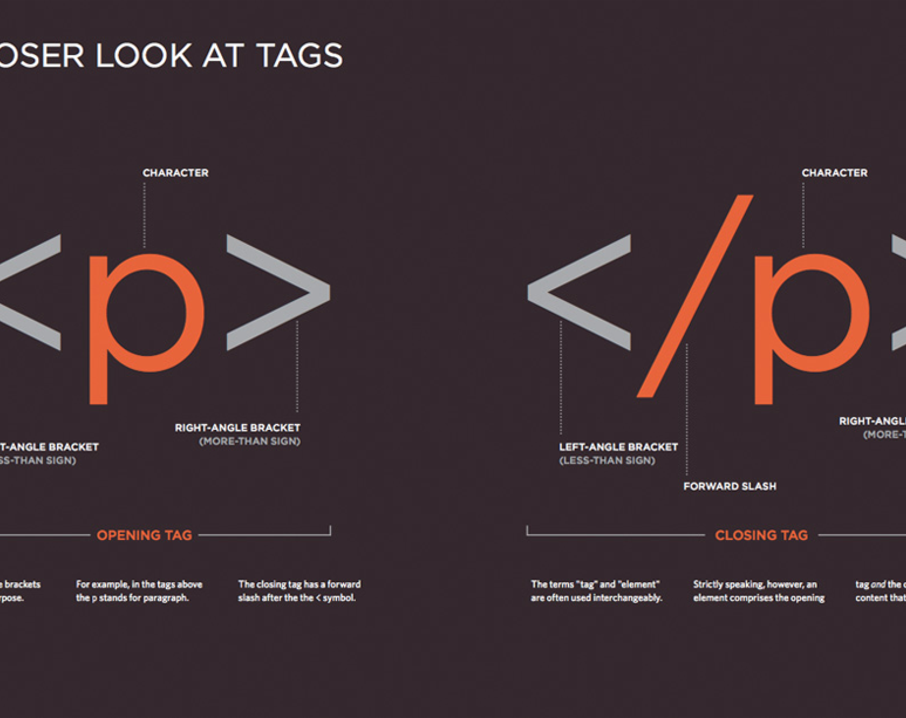 Schöner lernen, HTML&CSS
