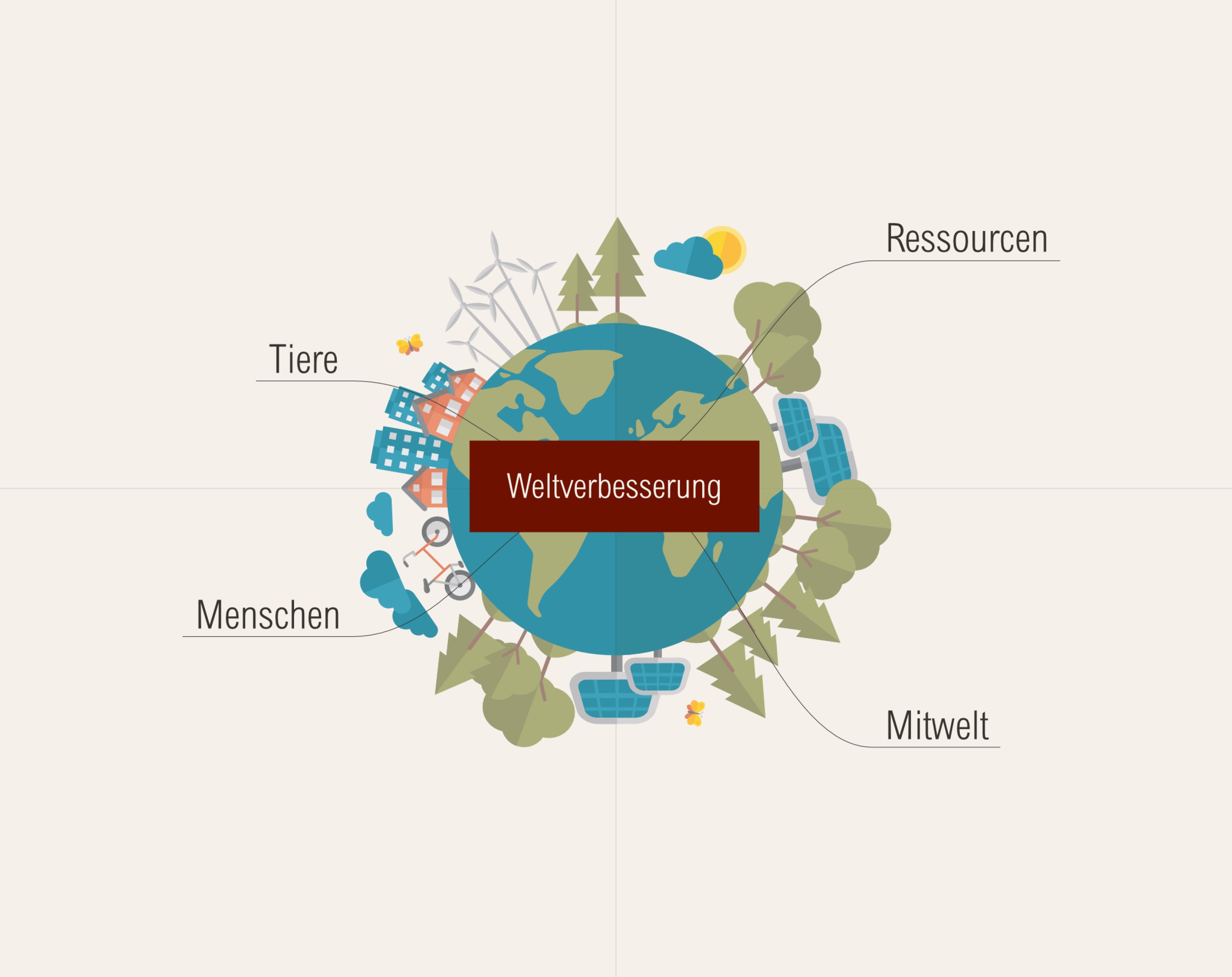 Weltverbesserung, kubus media